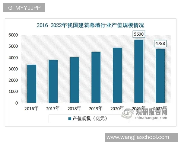 房地产开发趋势与市场机遇分析:聚焦城市更新与绿色建筑创新发展 房地产开发趋势与市场机遇分析:聚焦城市更新与绿色建筑创新发展