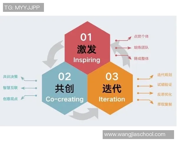 数据分析揭示WE团队协作表现的优势与改进空间探讨 数据分析揭示WE团队协作表现的优势与改进空间探讨