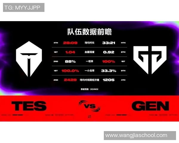 赛后分析：FPX与RNG对决中的战术布局与执行细节探讨