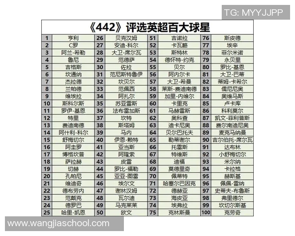 历史上的世界百大足球明星及其辉煌成就回顾与影响分析 历史上的世界百大足球明星及其辉煌成就回顾与影响分析